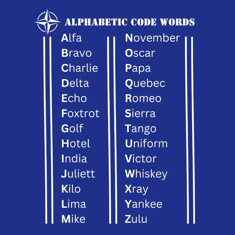 Mots de code de l’alphabet