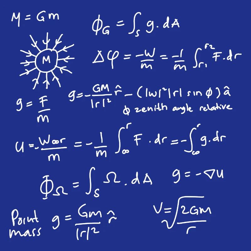 Physics Equations Unleashed