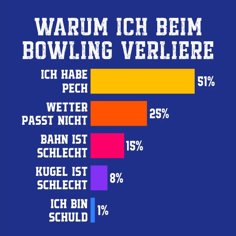 Why I lose at bowling Bowling