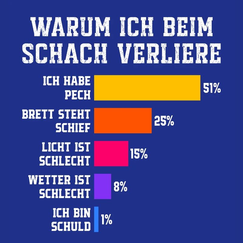 Warum ich beim Squash verliere Squash