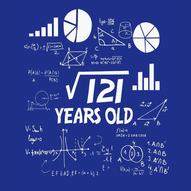 11th birthday math
