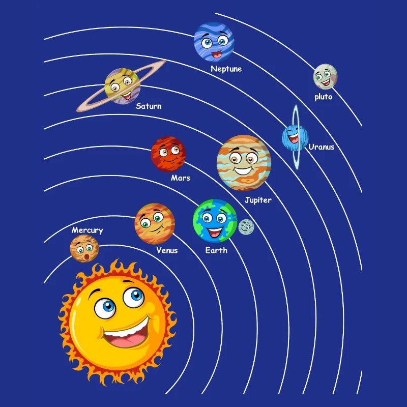 Solar system