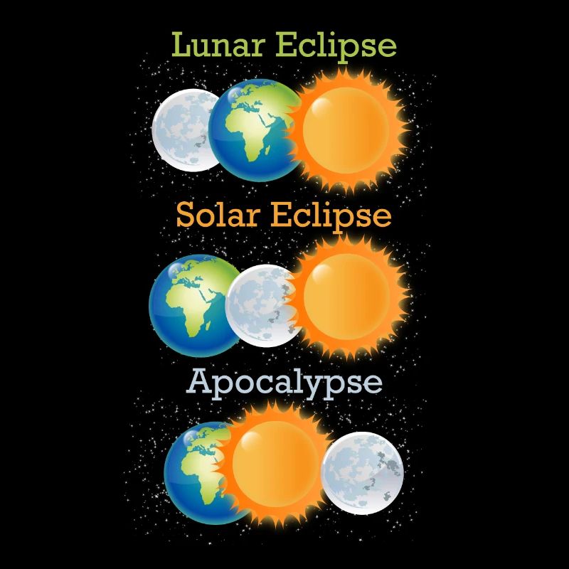 Mondfinsternis Sonnenfinsternis Apokalypse