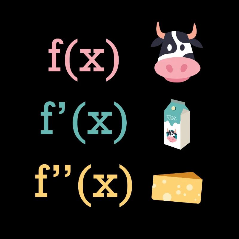 Math Fun Dérivation du fromage au lait de vache