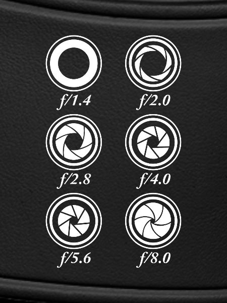 Camera Apertures