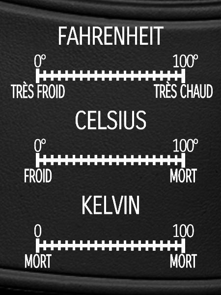 Fahrenheit Celsius Kelvin