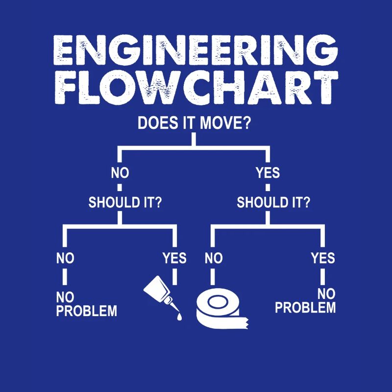 Engineering Flowchart Funny Mechanical STEM Humor