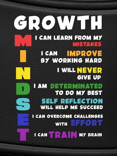 Growth Mindset Acronym Poster