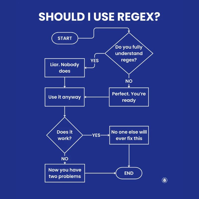 Should I Use Regex Flowchart - Two Problems Gift