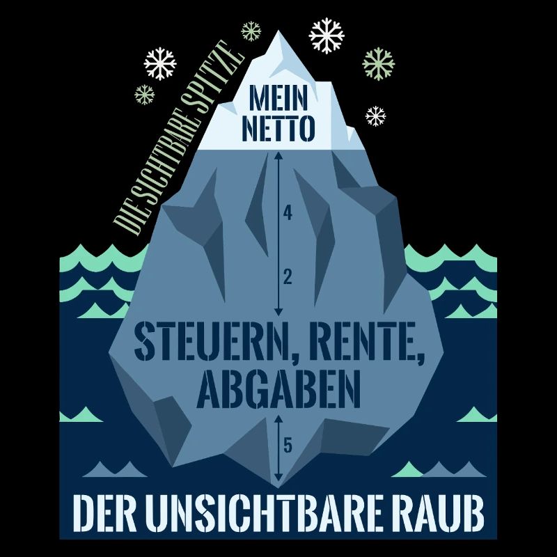 Die Sichtbare Spitze Mein Netto Eisberg Steuern