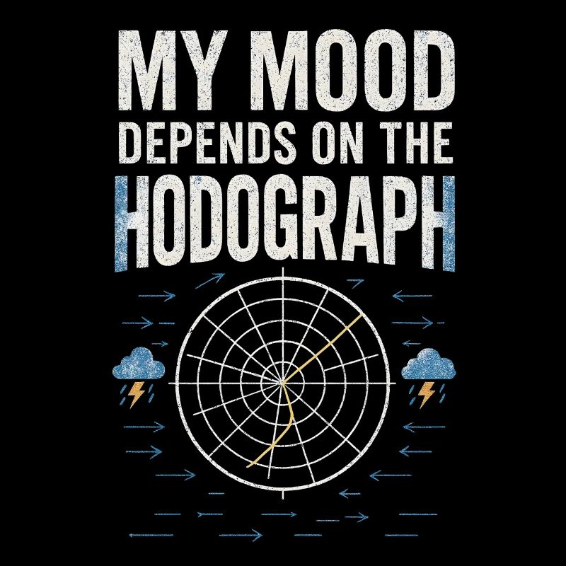 Mood according to Hodograph | Thunderstorm forecast