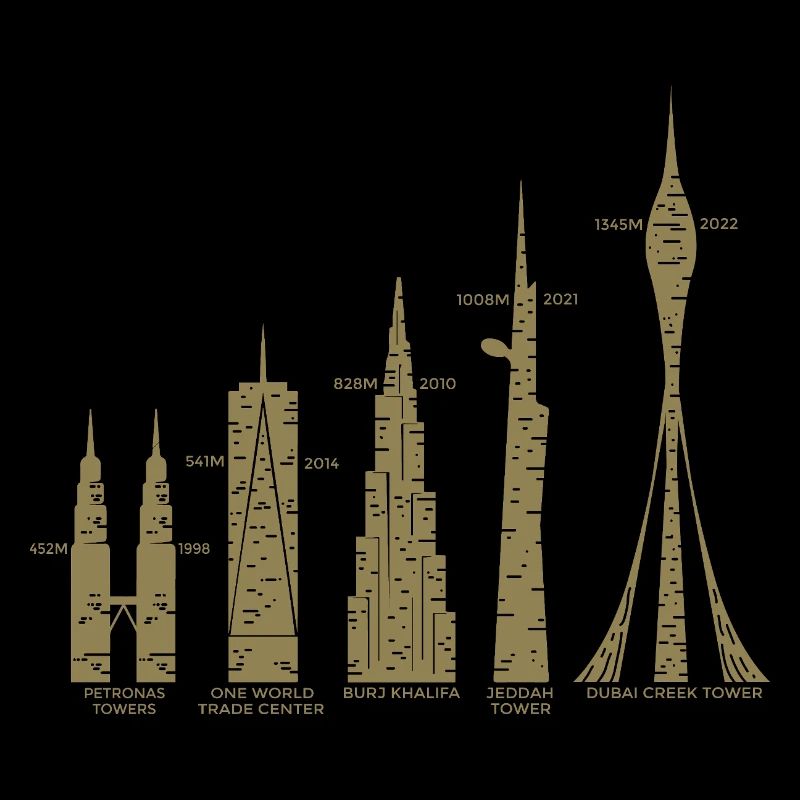 Les plus hauts gratte-ciel Nuages Bâtiments Méga tours