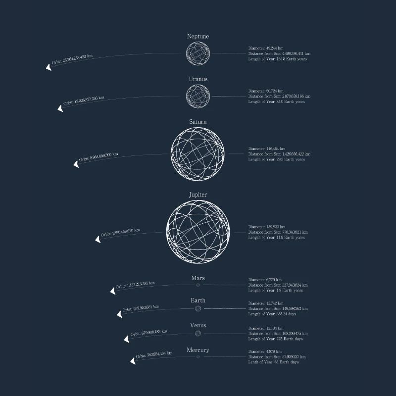 Solar System Planets | Solar System Graphic