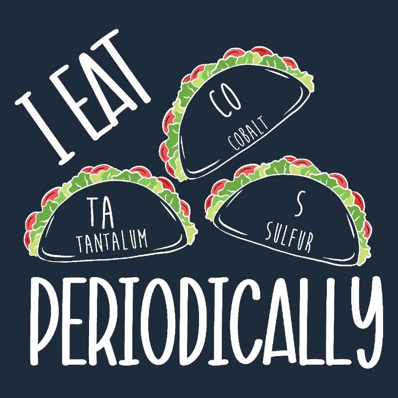 Periodensystem