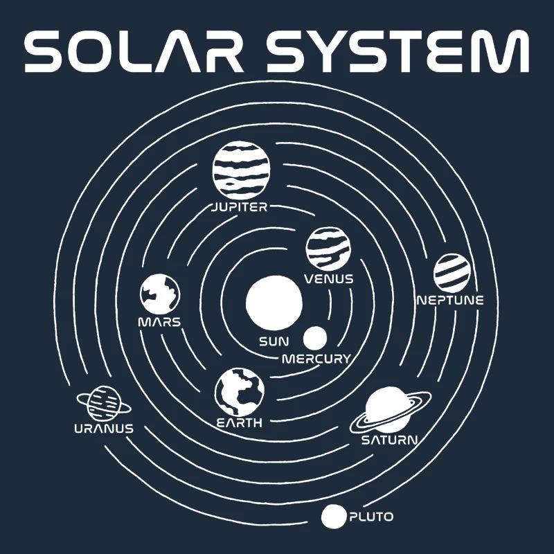 Carte du système solaire (blanc)
