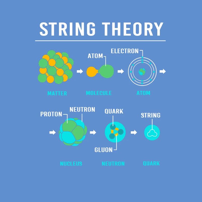Quantenphysik Quanten Physik Quantensprung