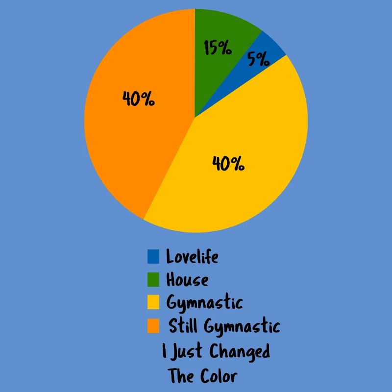 Funny Gymnast Routine Pie Chart Humor
