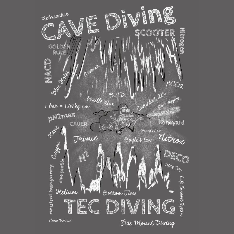 TEC Diving, Cave Diving Terms Chalk