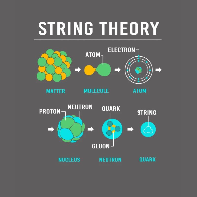 Quantenphysik Quanten Physik Quantensprung