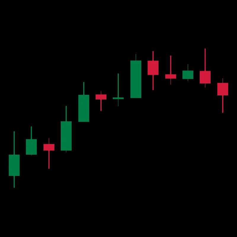 Stocks Chart Trading