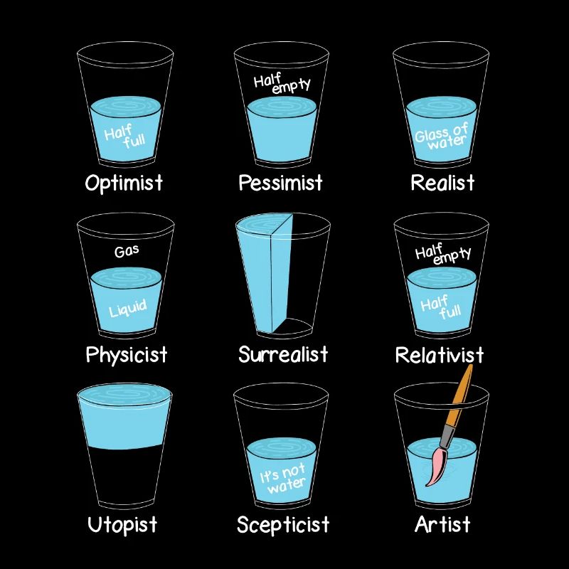 Verre à eau Mindset