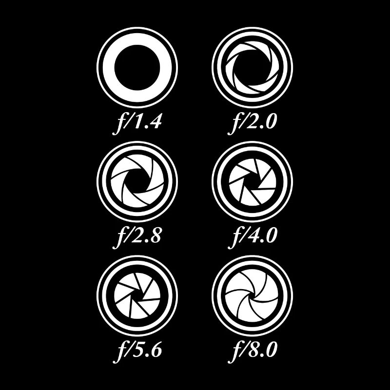 Ouvertures de caméra