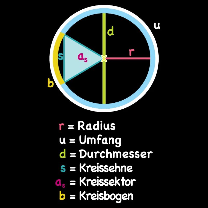 Kreis Radius Diagramm Kunst