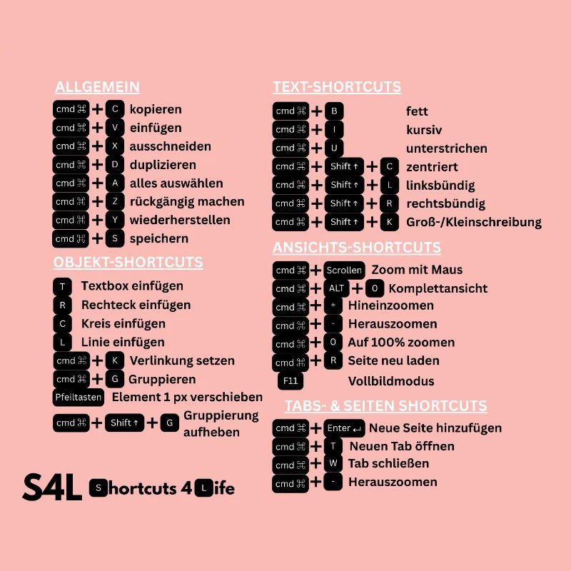 SL Shortcuts Mac – Cmd-Profi! Content Creator