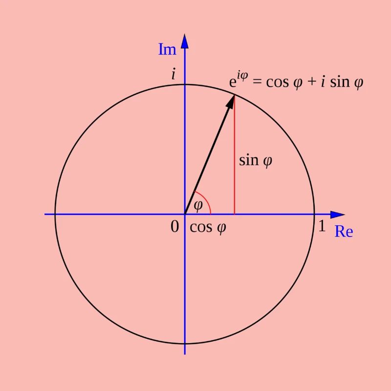 Formule d'Euler