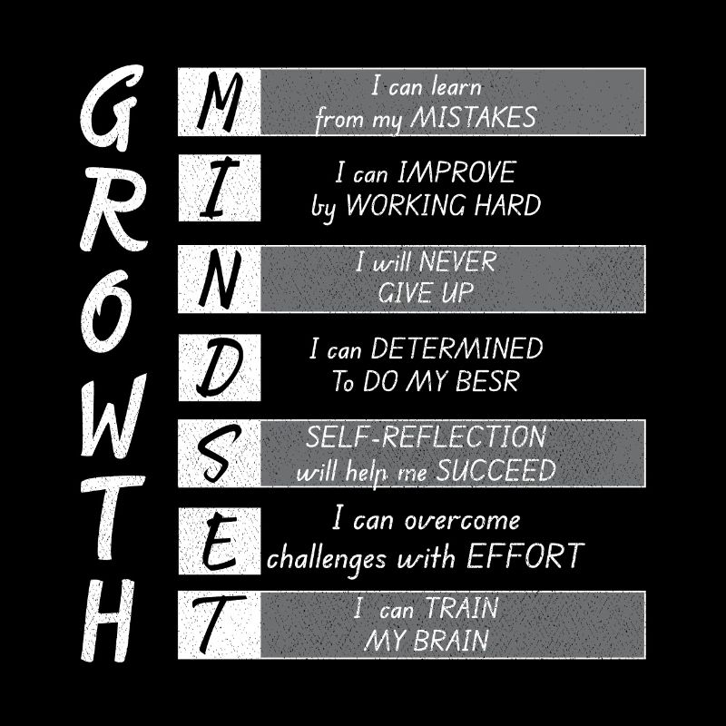 GROWTH MINDEST