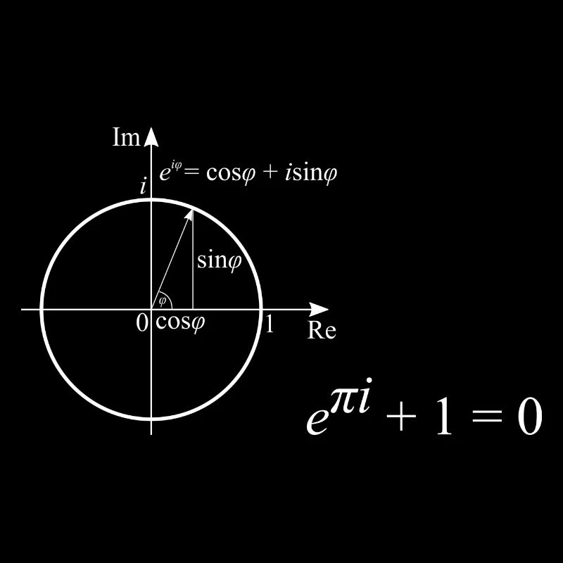 Die schönsten Muster der Mathematik