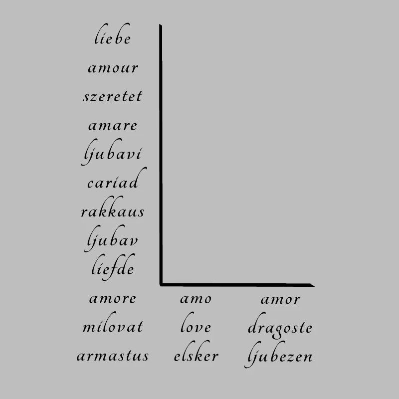 L’amour En Beaucoup de Langues Différentes