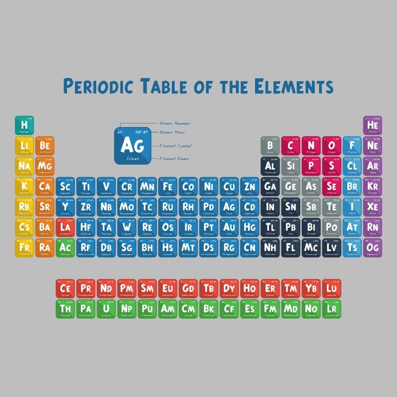 Periodensystem der Elemente 2