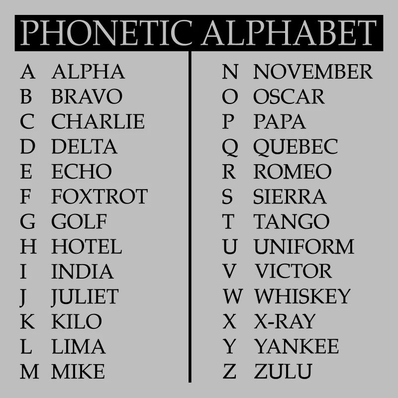 Phonetic alphabet