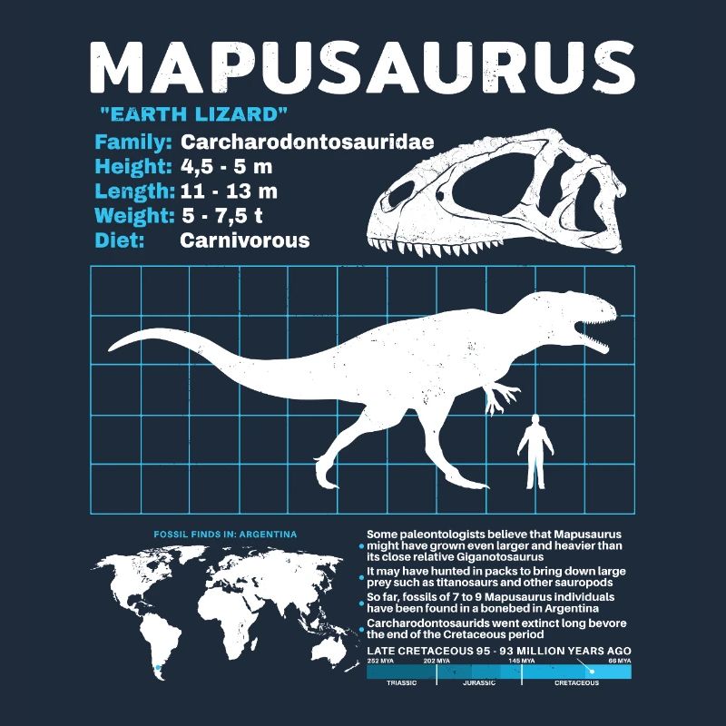 Mapusaurus Fact Sheet