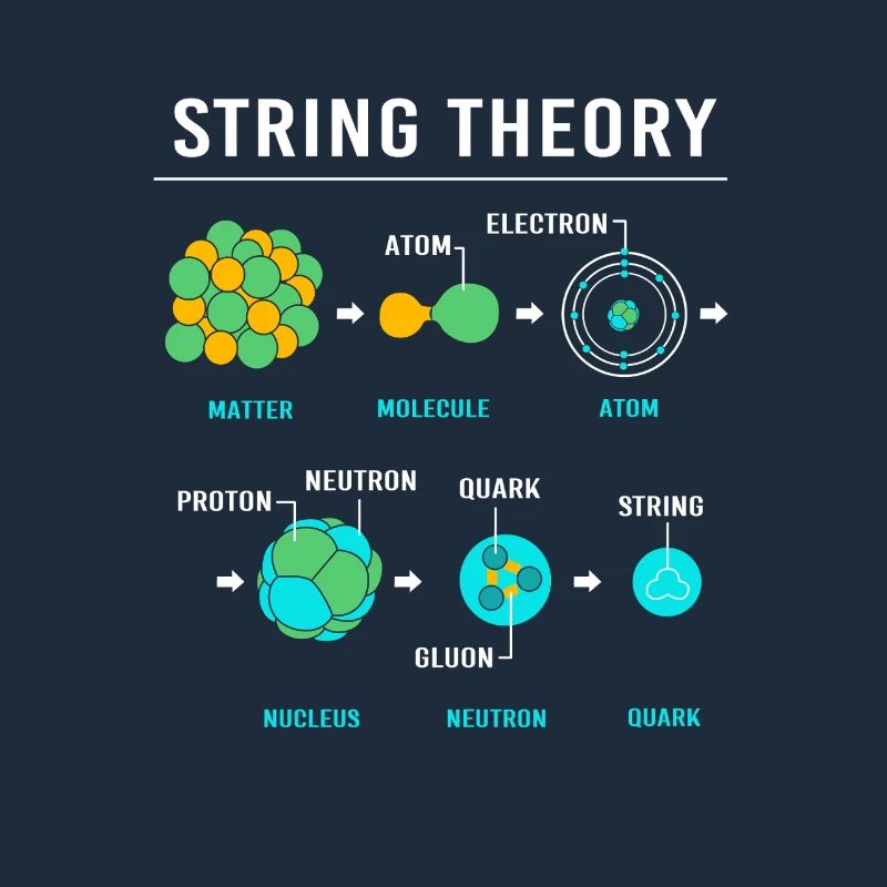 Quantenphysik Quanten Physik Quantensprung