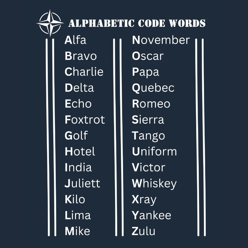 Alphabetische Codewörter