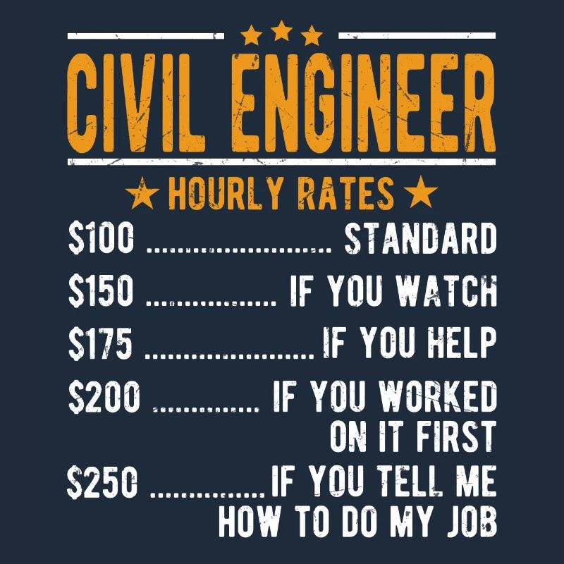Civil engineer Hourly wage
