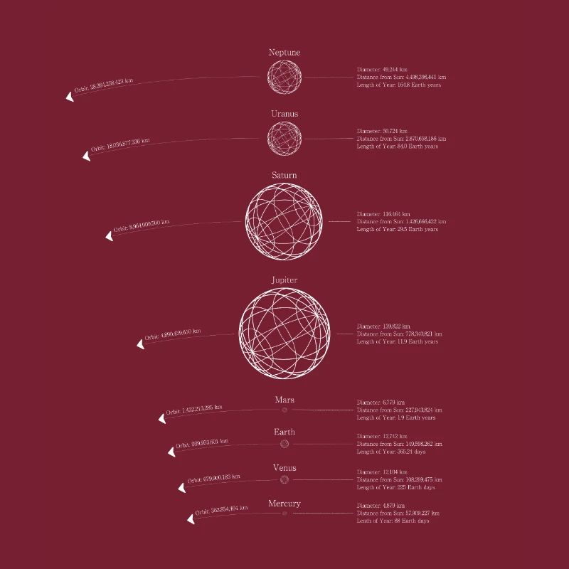 Solar System Planets | Solar System Graphic
