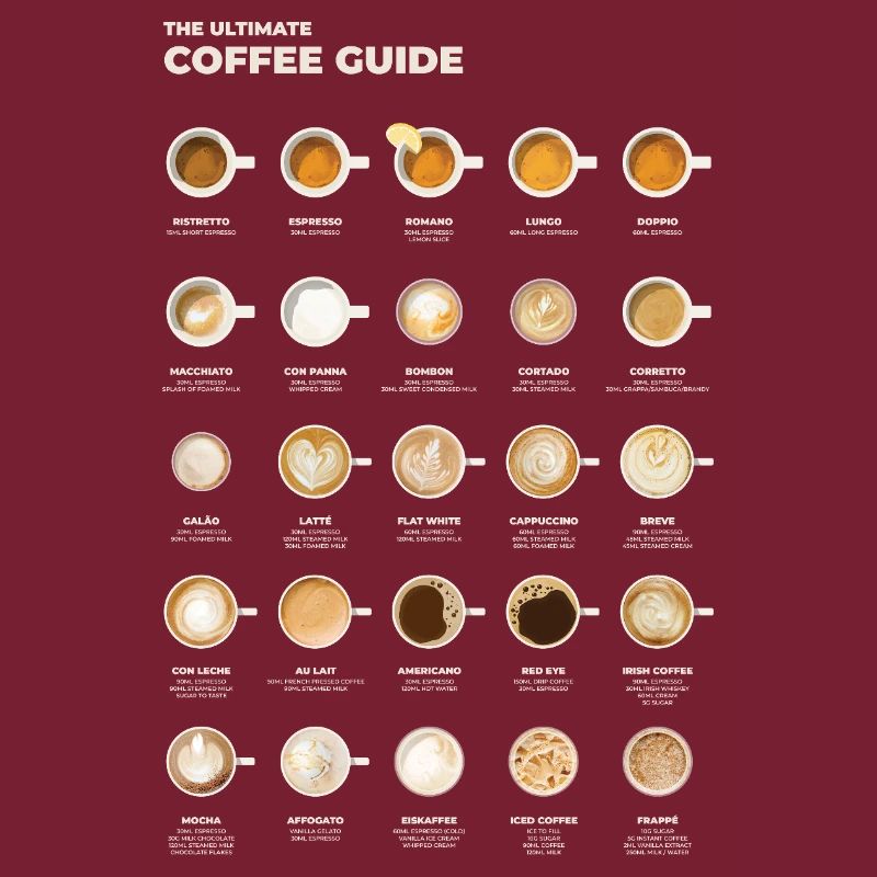 Tableau ultime du café espresso