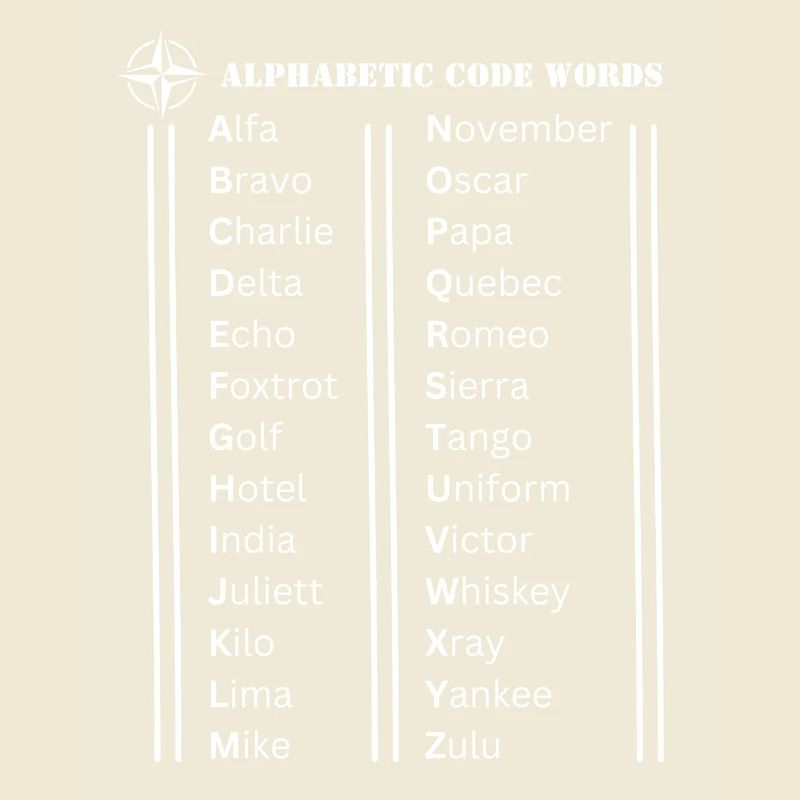 Mots de code de l’alphabet