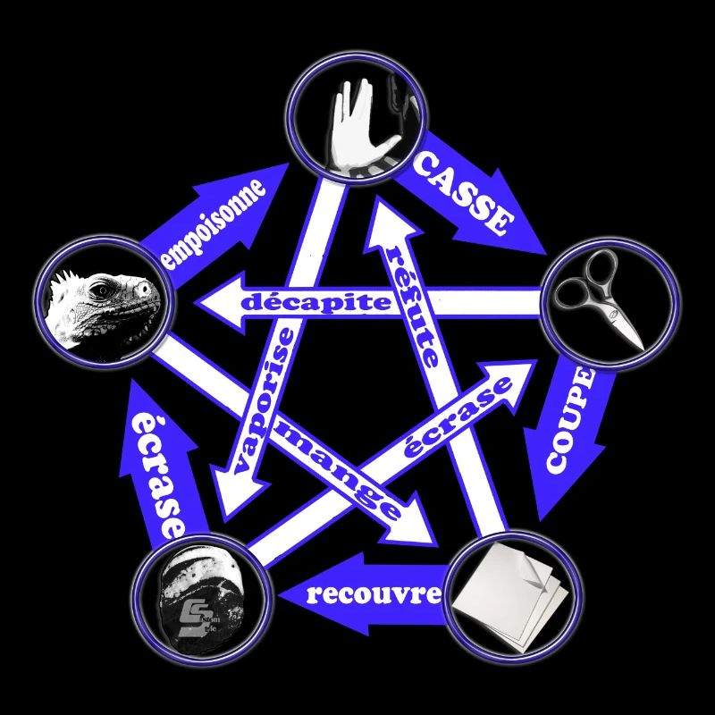 rock paper scissors lizard spock by CustomStyle