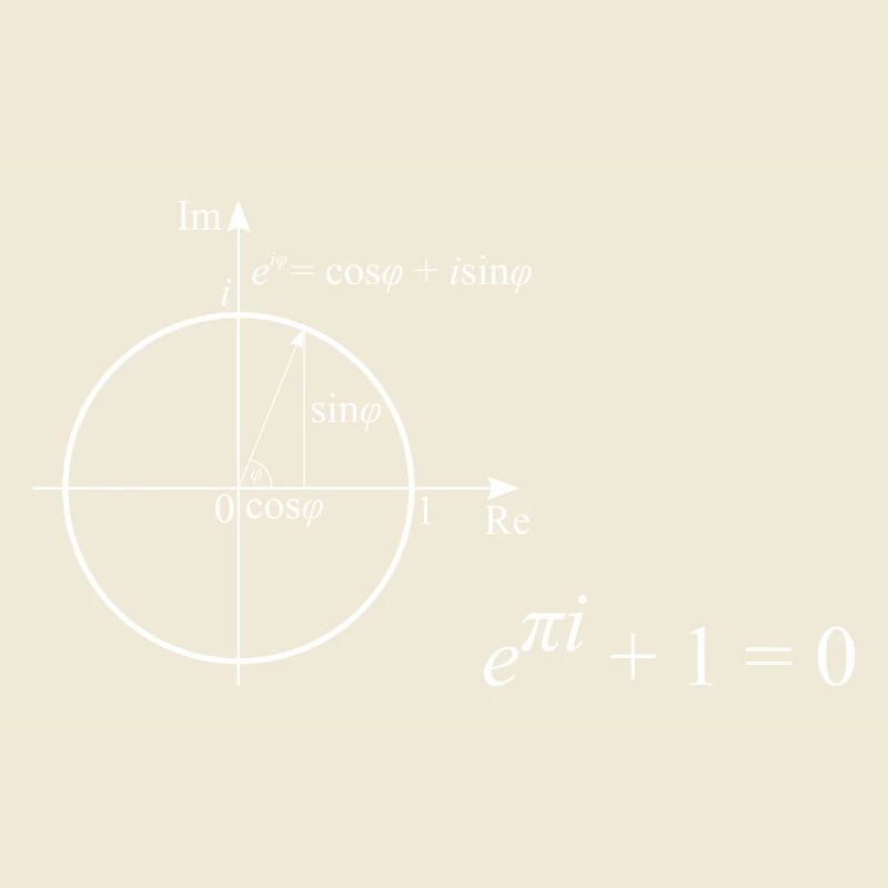 Le plus beau modèle des mathématiques