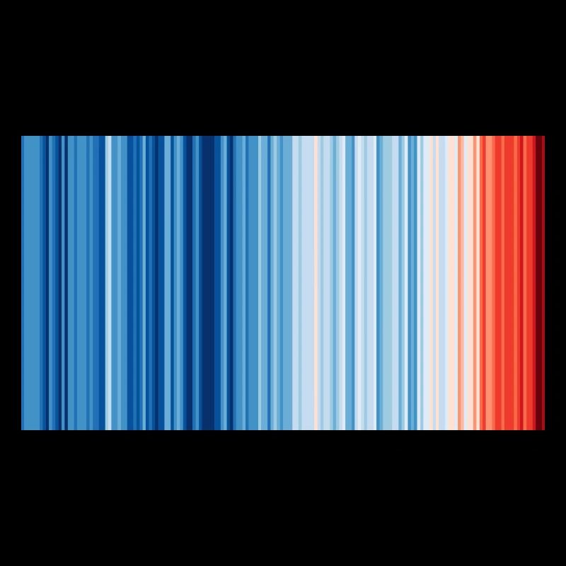 Climate Change - Show your stripes