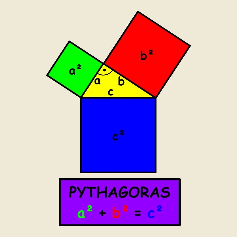 Pythagoras