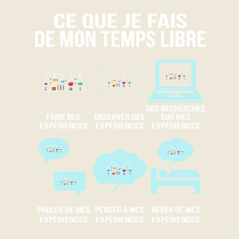 Ce que je fais de mon temps libre Passion Chimie