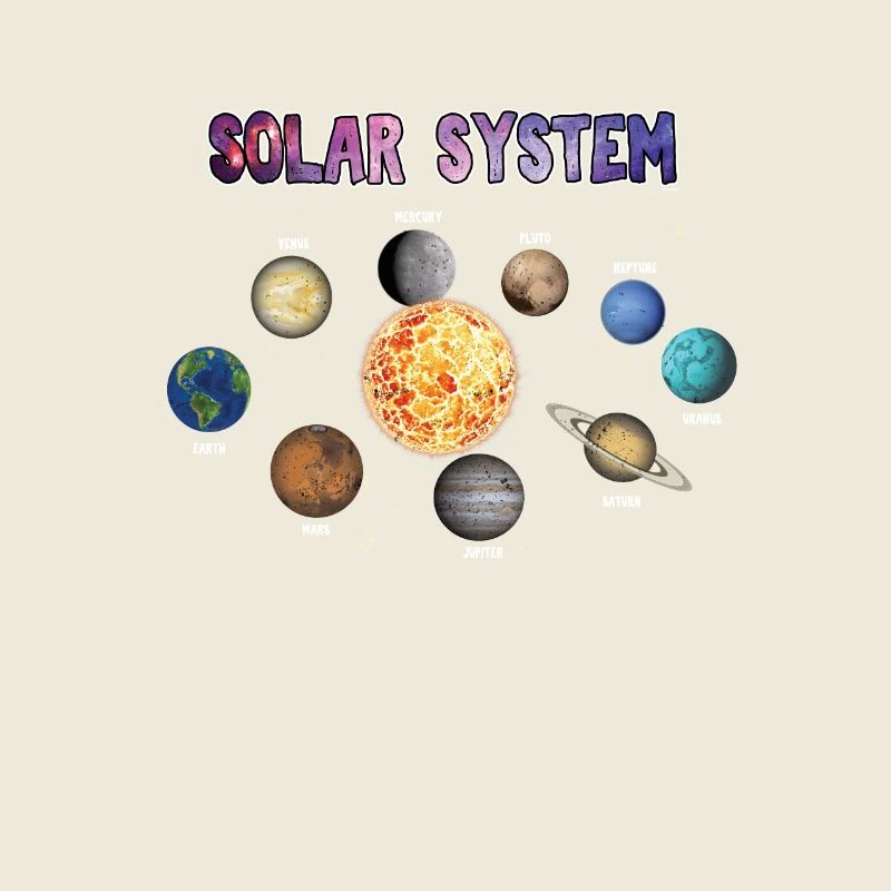 Planètes de système solaire