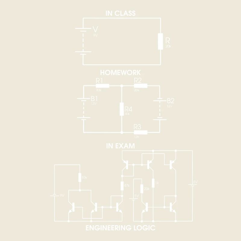 Resistance Electrical Engineering Exam Funny Gift