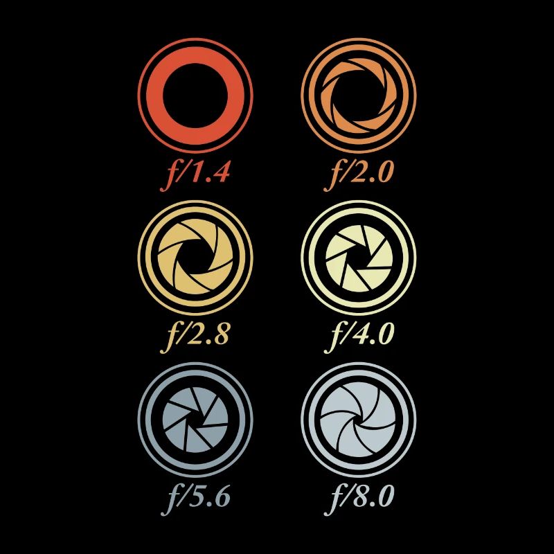 Aperture sizes photography