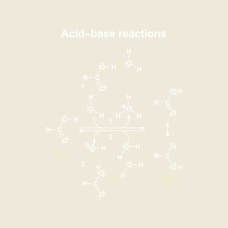 Dargestellte Säure-Base-Reaktionen